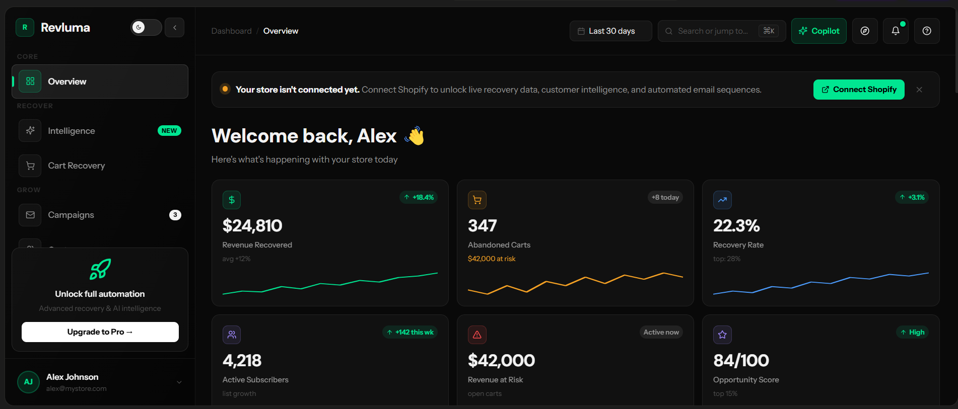 Cart Recovery Dashboard