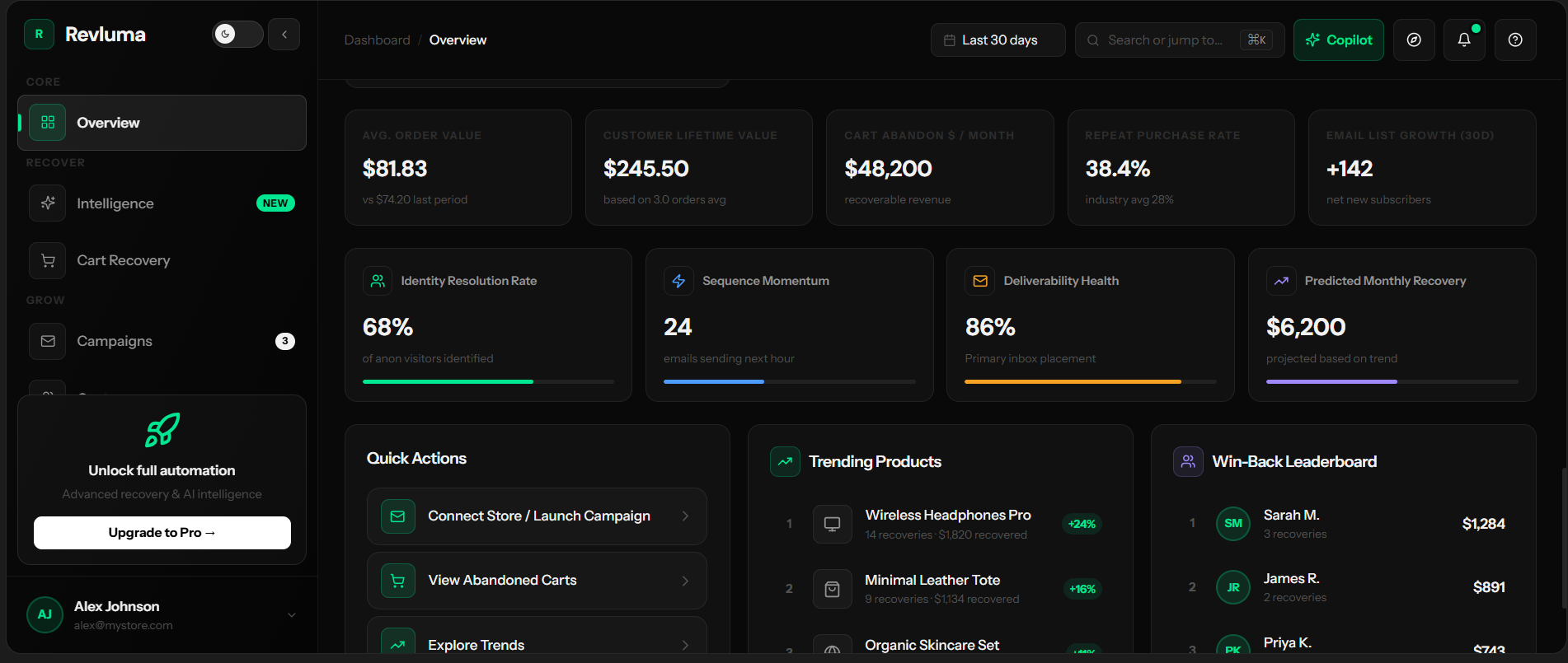 Churn Risk Heatmap